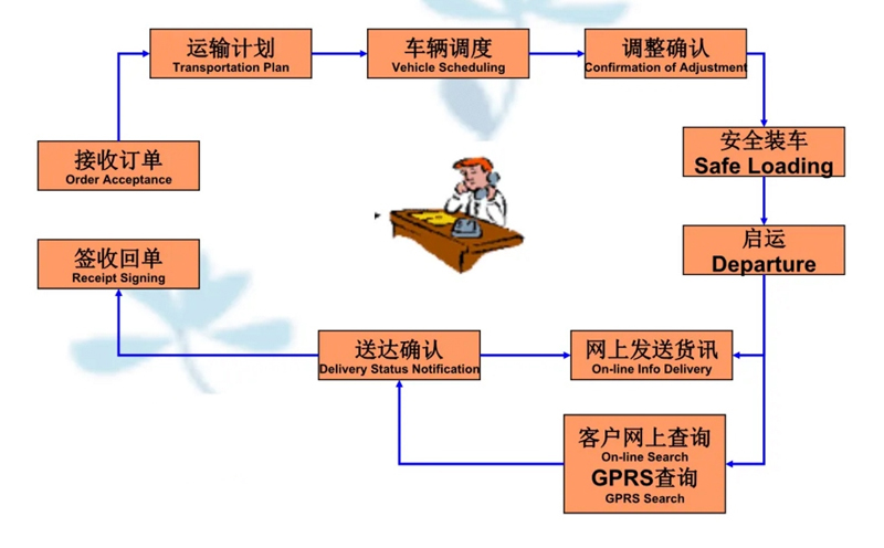 湖州危险品运输哪家好,湖州到牟定危险品物流公司专线